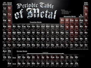 periodic_table_of_metal
