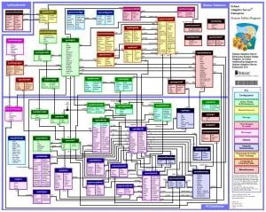 ASE 15 System Tables Diagram - Diagrama de tablas de sistema